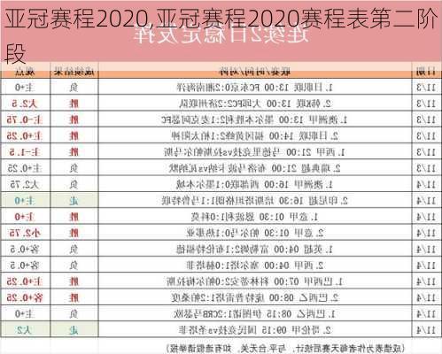 亚冠赛程2020,亚冠赛程2020赛程表第二阶段
