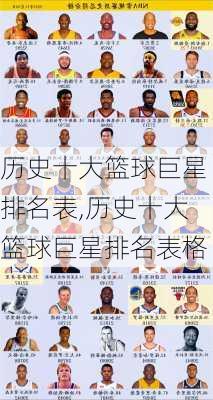 历史十大篮球巨星排名表,历史十大篮球巨星排名表格