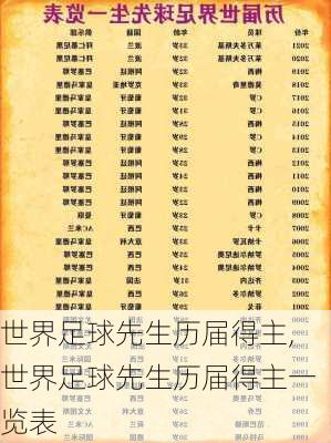 世界足球先生历届得主,世界足球先生历届得主一览表