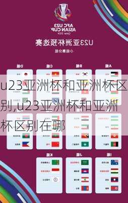 u23亚洲杯和亚洲杯区别,u23亚洲杯和亚洲杯区别在哪