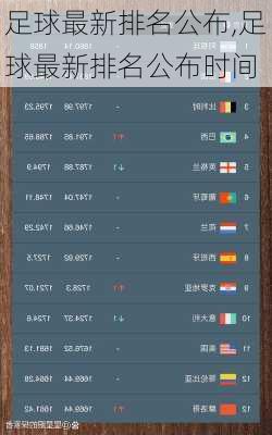 足球最新排名公布,足球最新排名公布时间
