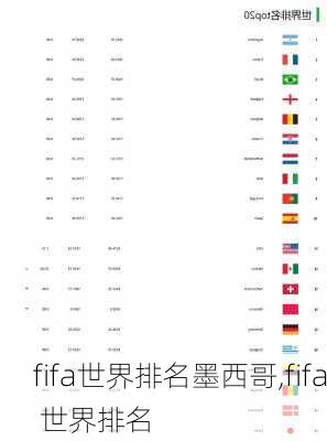 fifa世界排名墨西哥,fifa 世界排名