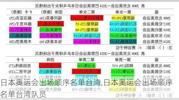 日本奥运会出场顺序名单台湾,日本奥运会出场顺序名单台湾队员