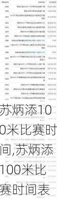 苏炳添100米比赛时间,苏炳添100米比赛时间表