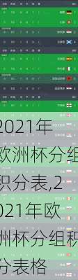 2021年欧洲杯分组积分表,2021年欧洲杯分组积分表格