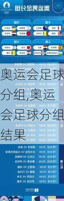 奥运会足球分组,奥运会足球分组结果