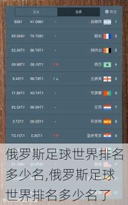 俄罗斯足球世界排名多少名,俄罗斯足球世界排名多少名了
