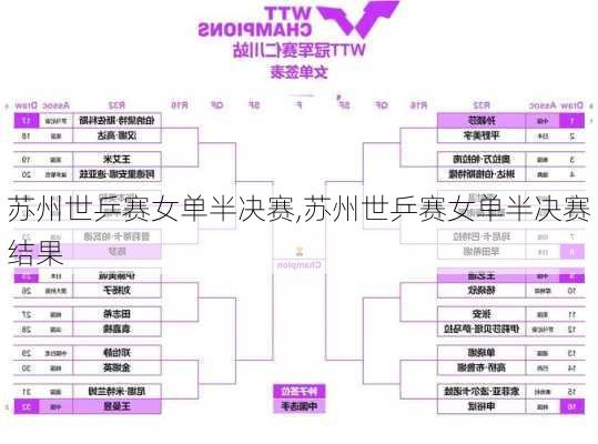 苏州世乒赛女单半决赛,苏州世乒赛女单半决赛结果