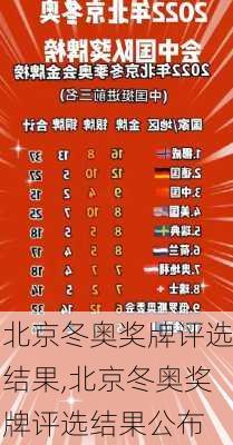 北京冬奥奖牌评选结果,北京冬奥奖牌评选结果公布