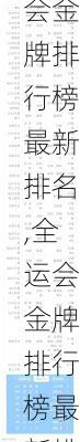 全运会金牌排行榜最新排名,全运会金牌排行榜最新排名表