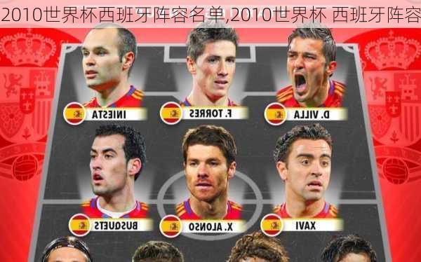 2010世界杯西班牙阵容名单,2010世界杯 西班牙阵容