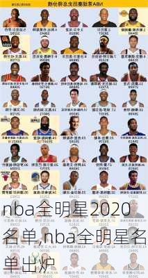 nba全明星2020名单,nba全明星名单出炉