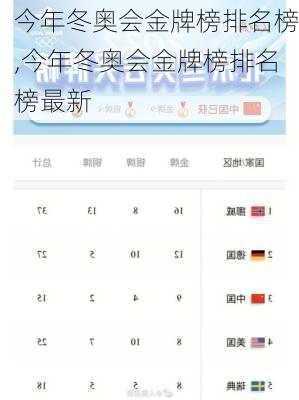今年冬奥会金牌榜排名榜,今年冬奥会金牌榜排名榜最新