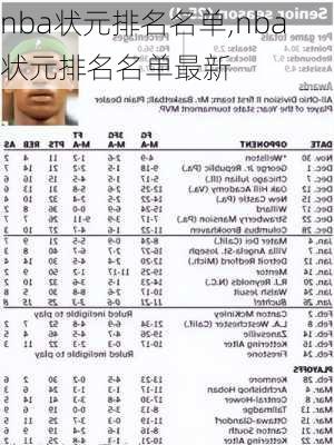 nba状元排名名单,nba状元排名名单最新