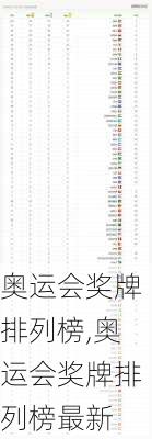 奥运会奖牌排列榜,奥运会奖牌排列榜最新