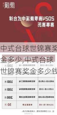中式台球世锦赛奖金多少,中式台球世锦赛奖金多少钱