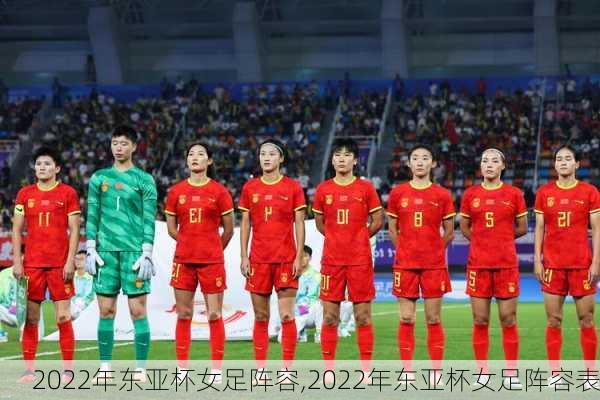 2022年东亚杯女足阵容,2022年东亚杯女足阵容表