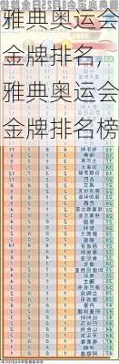 雅典奥运会金牌排名,雅典奥运会金牌排名榜