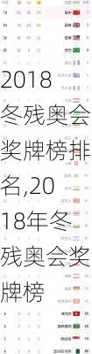2018冬残奥会奖牌榜排名,2018年冬残奥会奖牌榜
