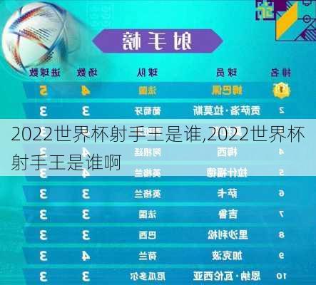 2022世界杯射手王是谁,2022世界杯射手王是谁啊