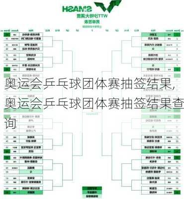 奥运会乒乓球团体赛抽签结果,奥运会乒乓球团体赛抽签结果查询