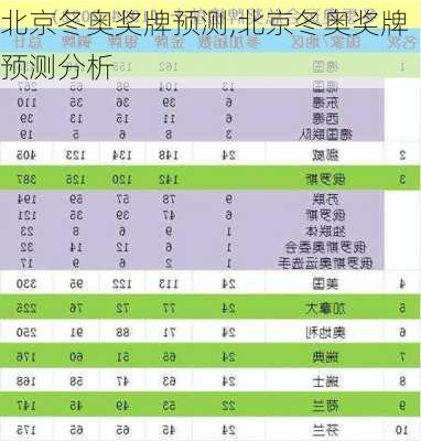北京冬奥奖牌预测,北京冬奥奖牌预测分析