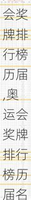 奥运会奖牌排行榜历届,奥运会奖牌排行榜历届名单