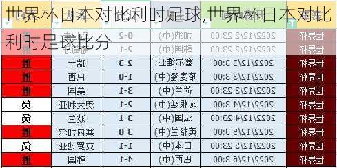 世界杯日本对比利时足球,世界杯日本对比利时足球比分