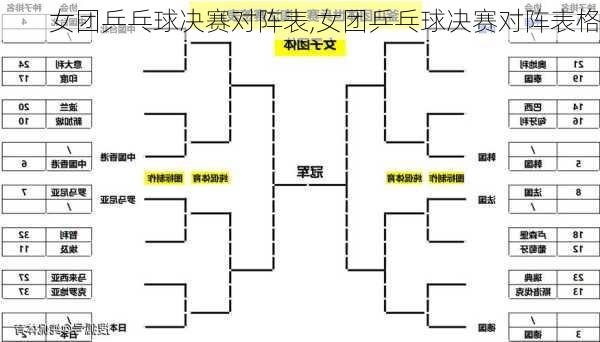 女团乒乓球决赛对阵表,女团乒乓球决赛对阵表格