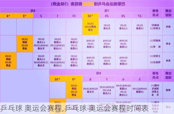 乒乓球 奥运会赛程,乒乓球 奥运会赛程时间表