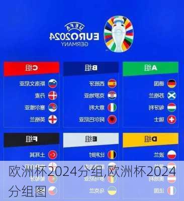 欧洲杯2024分组,欧洲杯2024分组图