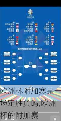 欧洲杯附加赛是一场定胜负吗,欧洲杯的附加赛
