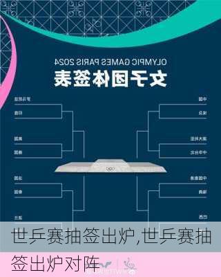 世乒赛抽签出炉,世乒赛抽签出炉对阵