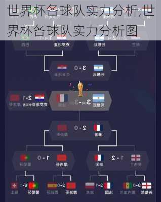 世界杯各球队实力分析,世界杯各球队实力分析图