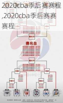 2020cba季后赛赛程,2020cba季后赛赛赛程