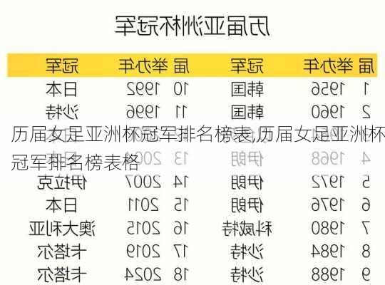 历届女足亚洲杯冠军排名榜表,历届女足亚洲杯冠军排名榜表格