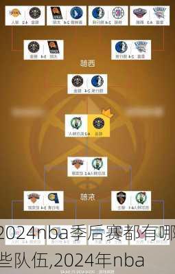 2024nba季后赛都有哪些队伍,2024年nba