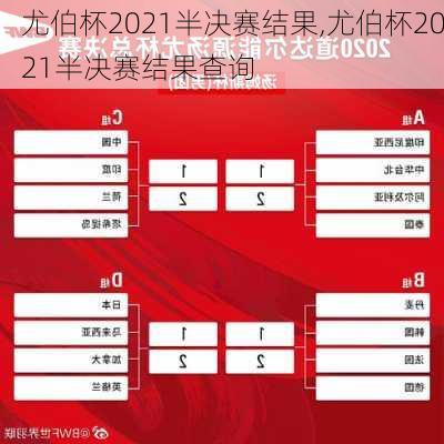 尤伯杯2021半决赛结果,尤伯杯2021半决赛结果查询