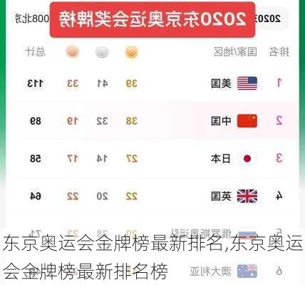 东京奥运会金牌榜最新排名,东京奥运会金牌榜最新排名榜