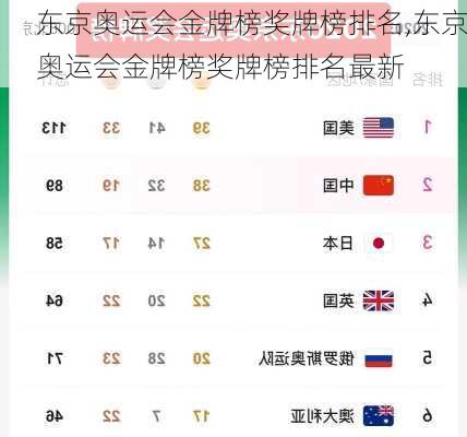 东京奥运会金牌榜奖牌榜排名,东京奥运会金牌榜奖牌榜排名最新