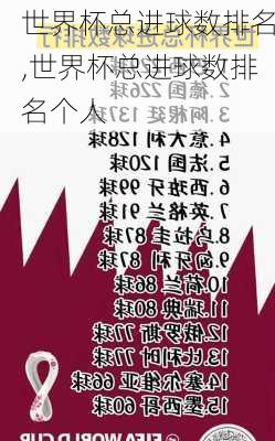 世界杯总进球数排名,世界杯总进球数排名个人