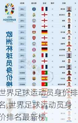 世界足球运动员身价排名,世界足球运动员身价排名最新榜