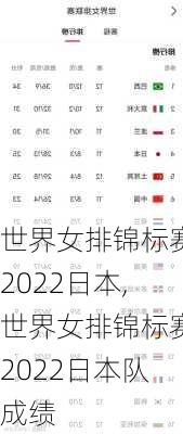 世界女排锦标赛2022日本,世界女排锦标赛2022日本队成绩