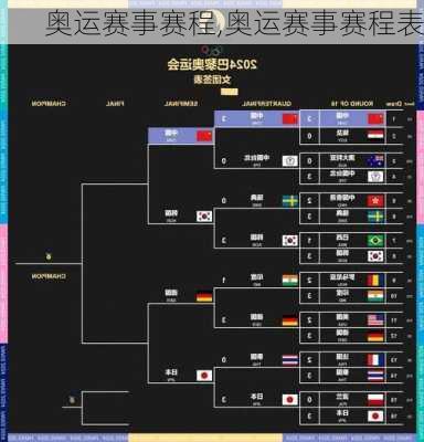 奥运赛事赛程,奥运赛事赛程表