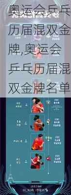 奥运会乒乓历届混双金牌,奥运会乒乓历届混双金牌名单
