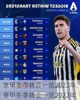 意甲冬季转会一览2022年,意甲冬季转会一览2022年