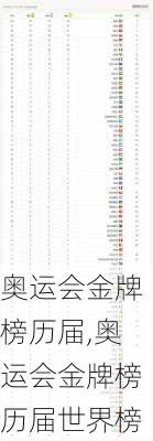 奥运会金牌榜历届,奥运会金牌榜历届世界榜