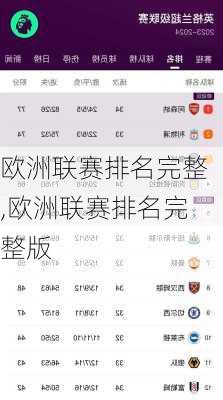 欧洲联赛排名完整,欧洲联赛排名完整版