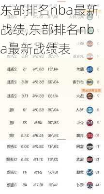东部排名nba最新战绩,东部排名nba最新战绩表