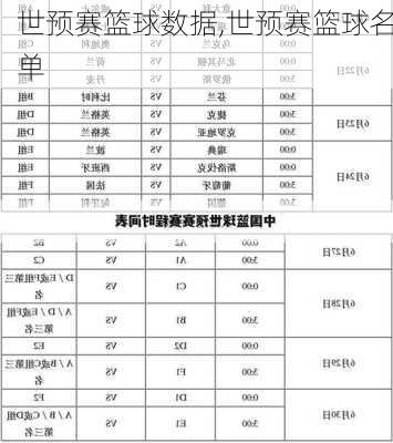 世预赛篮球数据,世预赛篮球名单